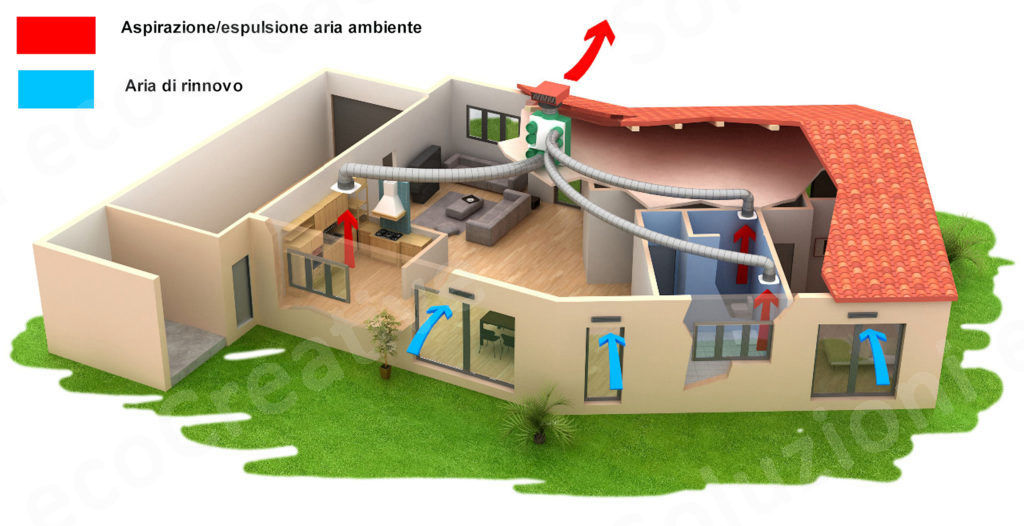 Risolviamo   Umidità Appartamento Vignone